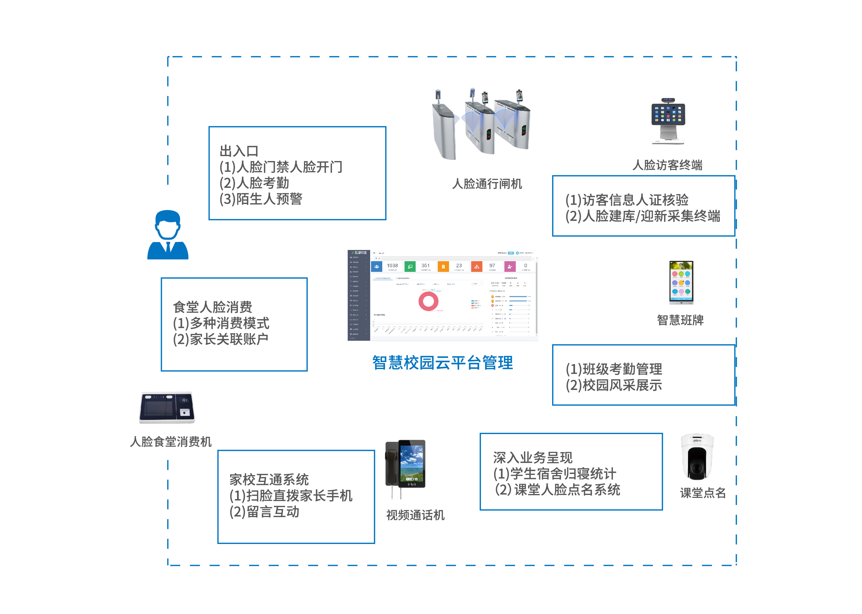 智慧校园解决方案