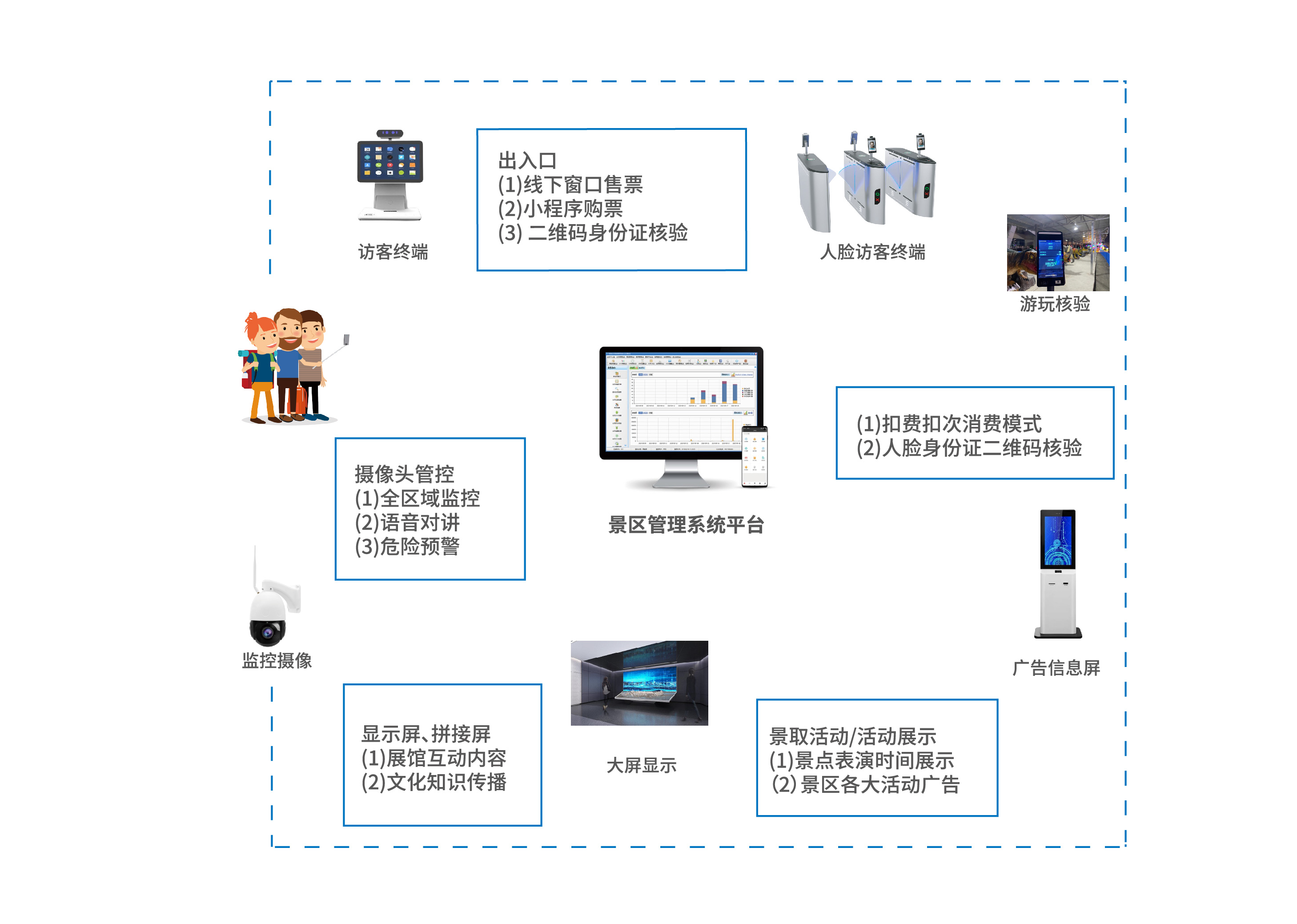 智慧景区解决方案