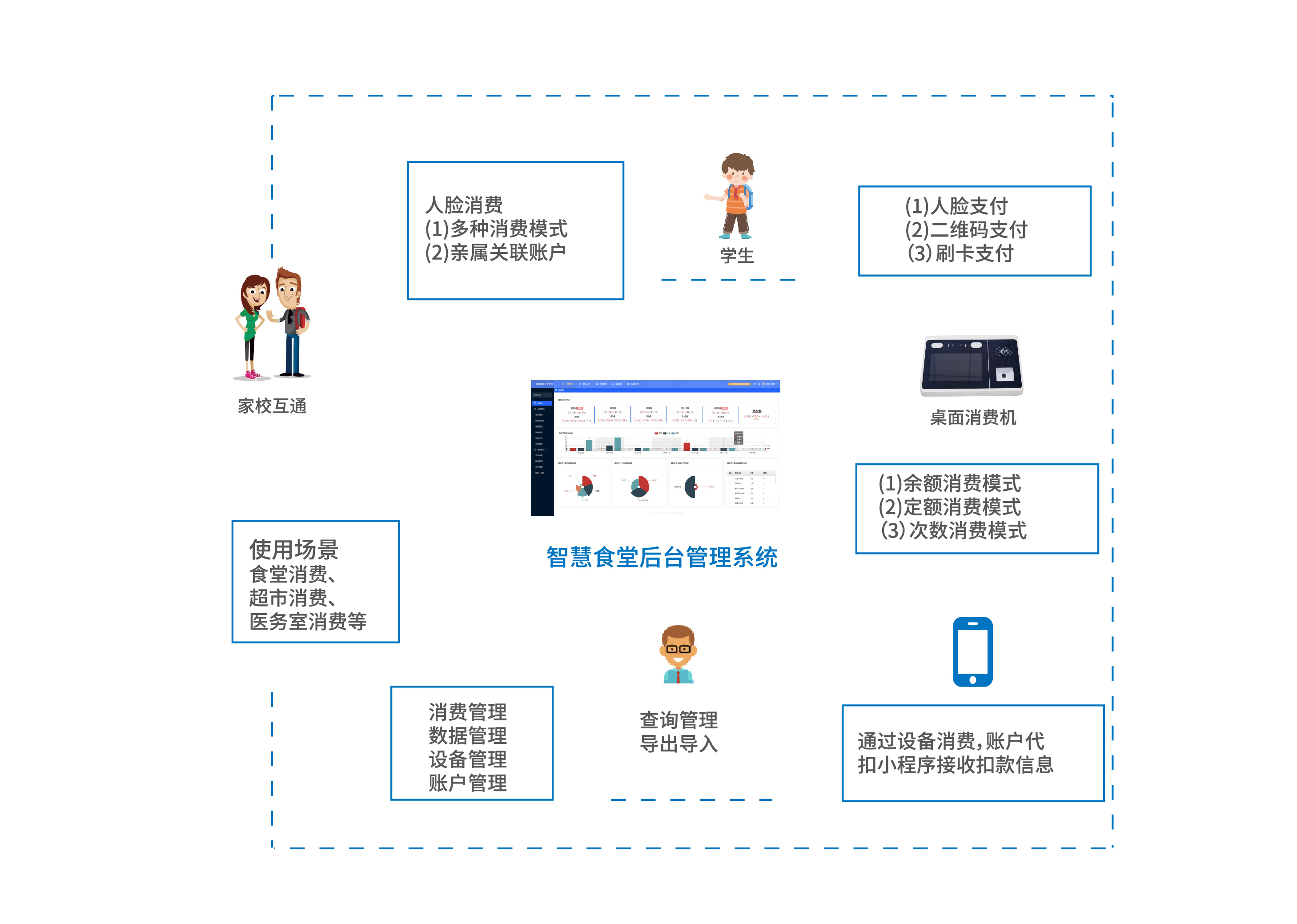 智慧食堂解决方案